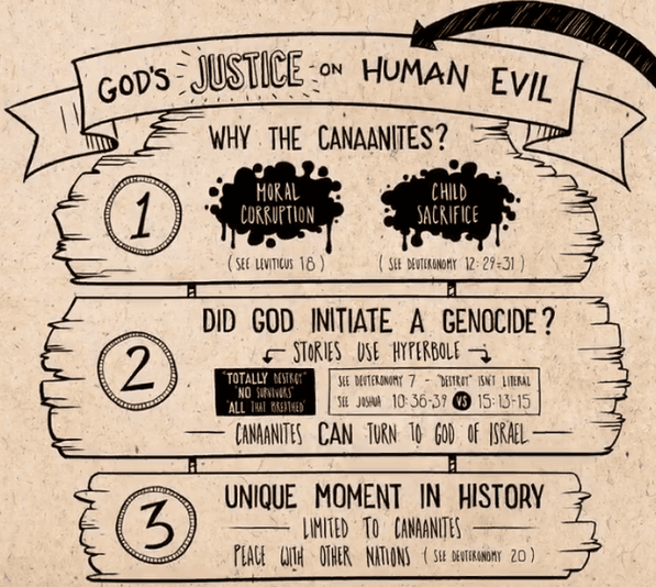 God's Justice On Evil