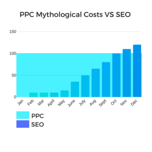 Real Estate SEO leads