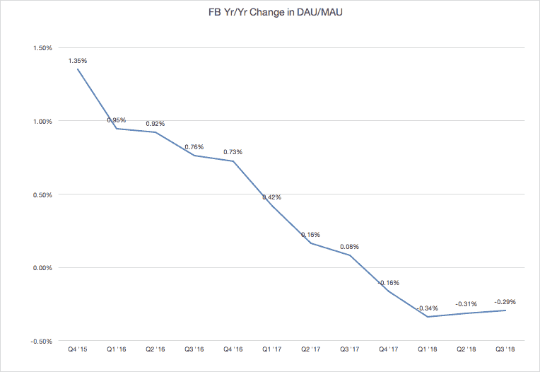 The Death Of Facebook